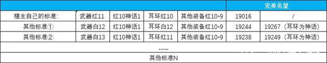 锻造地下城私服（锻造地下城私服在哪）1011
