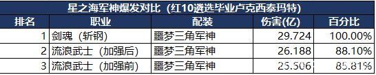 mc地下城私服强风挑战（我的世界地下城私服旋风）