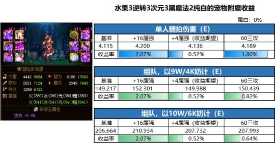 dnf私服ce技能大小106
