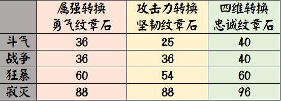 地下城私服-与勇士私服策划人物介绍（地下城私服-与勇士私服——策划人物介绍）244