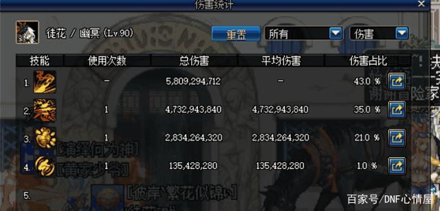 【地下城私服】驱魔猴戏的实用干货261