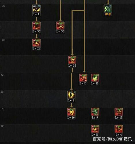 wow地下城私服任务在哪(魔兽地下城私服任务)