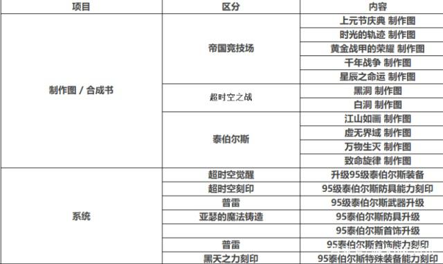 地下城私服-与勇士私服纯音乐叫啥名（地下城私服-与勇士私服的纯音乐怎么叫？）428