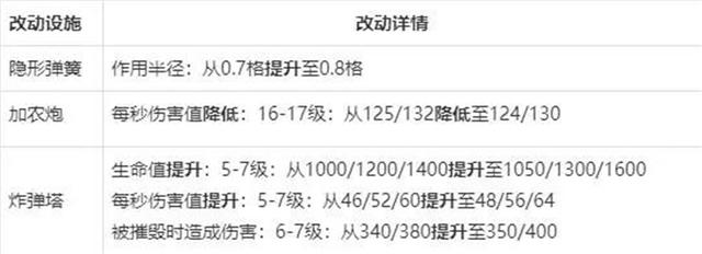 地下城私服-与勇士私服80了（地下城私服80级）622