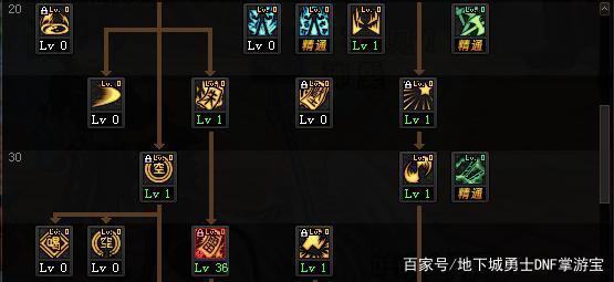 地下城私服-与勇士私服编钟（地下城私服-与勇士私服编钟：如何用音乐重燃玩家热情？）703