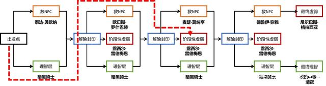 地下城私服-与勇士私服4大活动攻略（地下城私服-与勇士私服活动大全）898